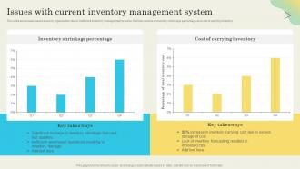 Issues With Current Inventory Determining Ideal Quantity To Procure Inventory