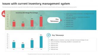 Issues With Current Inventory Management Stock Inventory Procurement And Warehouse