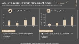 Issues With Current Inventory Management Strategies For Forecasting And Ordering Inventory