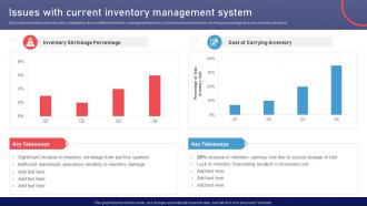 Issues With Current Inventory Management System Stock Management Strategies For Improved