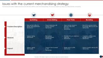 Issues With The Current Merchandising Strategy Developing Retail Merchandising Strategies