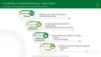 IT Activities In Horizontal Energy Value Chain
