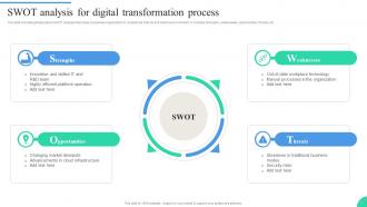 IT Adoption Strategies For Changing Digital Environment Powerpoint Presentation Slides Professionally Good