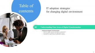 IT Adoption Strategies For Changing Digital Environment Powerpoint Presentation Slides Researched Unique