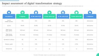IT Adoption Strategies For Changing Digital Environment Powerpoint Presentation Slides Professionally Unique