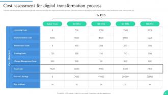 IT Adoption Strategies For Changing Digital Environment Powerpoint Presentation Slides Attractive Unique