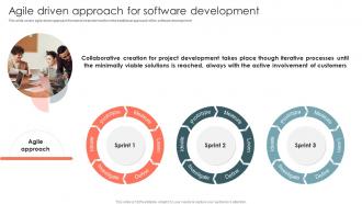 It Agile Methodology Agile Driven Approach For Software Development Ppt Show Vector
