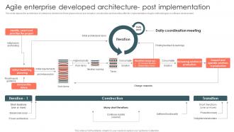 It Agile Methodology Agile Enterprise Developed Architecture Post Implementation