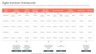 It Agile Methodology Agile Kanban Framework Ppt Powerpoint Presentation File Images