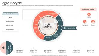 It Agile Methodology Agile Lifecycle Ppt Powerpoint Presentation File Information