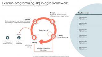 It Agile Methodology Extreme Programming XP In Agile Framework Ppt Slides Styles