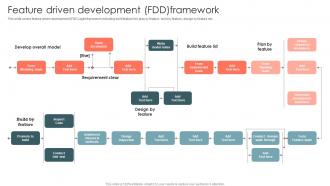 It Agile Methodology Feature Driven Development Fdd Framework Ppt Slides Deck