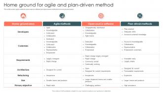 It Agile Methodology Home Ground For Agile And Plan Driven Method