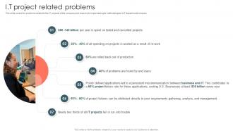 It Agile Methodology It Project Related Problems Ppt Slides Professional