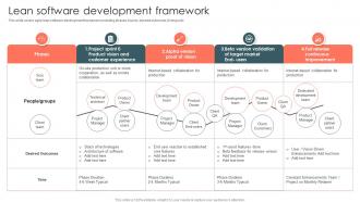 It Agile Methodology Lean Software Development Framework Ppt Slides Ideas