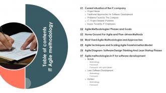 It Agile Methodology Table Of Contents Ppt Powerpoint Presentation Gallery Background Images