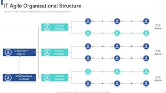 It agile organizational structure ppt powerpoint presentation file deck