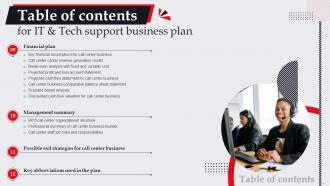 IT And Tech Support Business Plan Powerpoint Presentation Slides Adaptable Professional