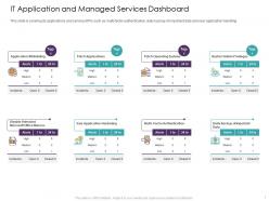 It Application And Managed Services Dashboard Operating Systems Ppt Powerpoint Presentation