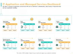 It application and managed services dashboard patch powerpoint presentation slide download