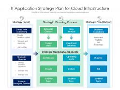 It application strategy plan for cloud infrastructure