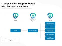 It application support model with servers and client