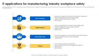 IT Applications For Manufacturing Industry Workplace Safety