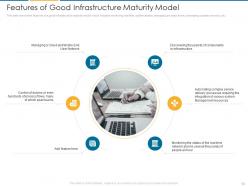 It architecture maturity transformation model powerpoint presentation slides