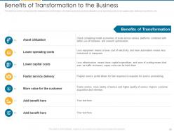It architecture maturity transformation model powerpoint presentation slides