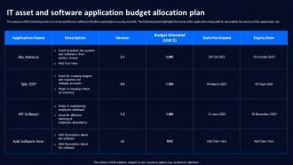 IT Asset And Software Application Budget Technology Deployment Plan To Improve Organizations