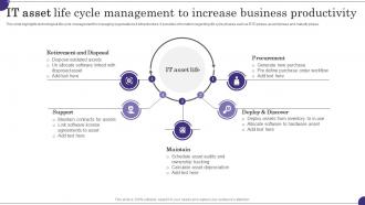 It Asset Life Cycle Management To Increase Business Productivity