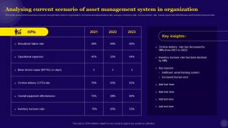IT Asset Management Analysing Current Scenario Of Asset Management System In Organization