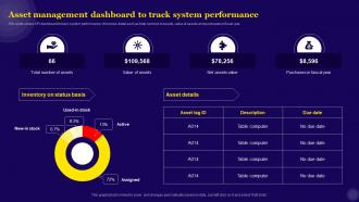 IT Asset Management Asset Management Dashboard To Track System Performance