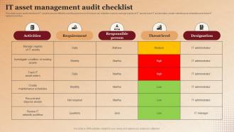 IT Asset Management Audit Checklist Applications Of RFID In Asset Tracking