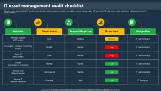 IT Asset Management Audit Checklist Asset Tracking And Monitoring Solutions
