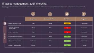 IT Asset Management Audit Checklist Deploying Asset Tracking Techniques
