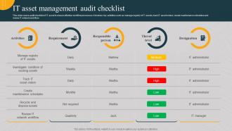 It Asset Management Audit Checklist Implementing Asset Monitoring