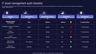 It Asset Management Audit Checklist Inventory And Asset Management