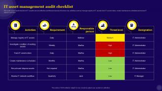 IT Asset Management Audit Checklist Ppt Ideas Background Designs