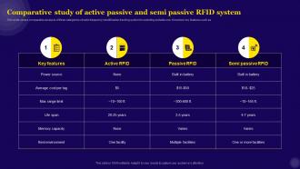 IT Asset Management Comparative Study Of Active Passive And Semi Passive RFID System
