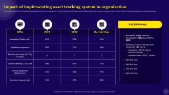 IT Asset Management Impact Of Implementing Asset Tracking System In Organization