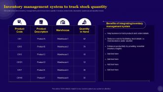 IT Asset Management Inventory Management System To Track Stock Quantity