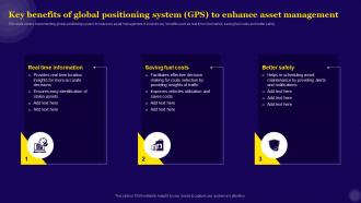 IT Asset Management Key Benefits Of Global Positioning System GPS To Enhance Asset