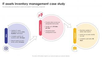 IT Assets Inventory Management Case Study Optimizing Inventory Audit