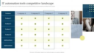 It Automation Tools Competitive Landscape Managing Business Customers Technology