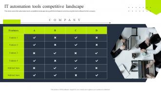It automation tools competitive landscape tiered pricing model for managed service