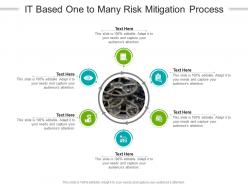 It based one to many risk mitigation process infographic template