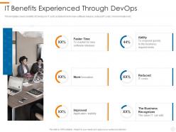 It Benefits Experienced DevOps Overview Benefits Culture Performance Metrics Implementation Roadmap
