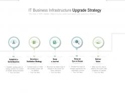 It business infrastructure upgrade strategy
