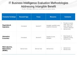 It business intelligence evaluation methodologies addressing intangible benefit